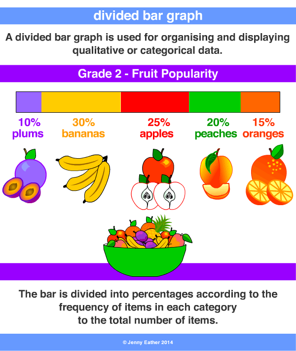 divided bar graph